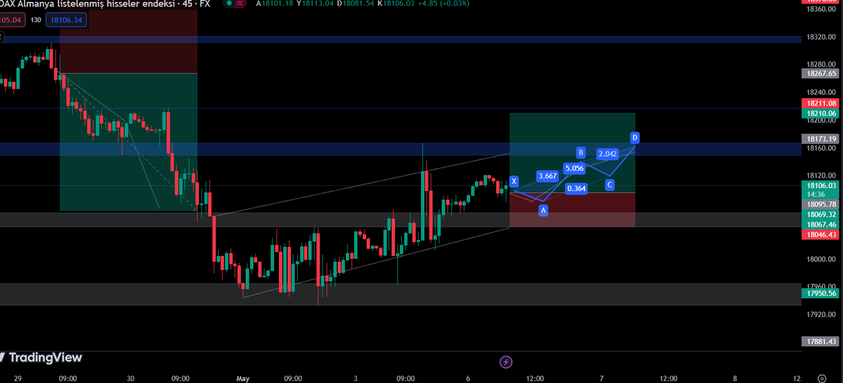 🇩🇪 #DAX #GER40 #GER30