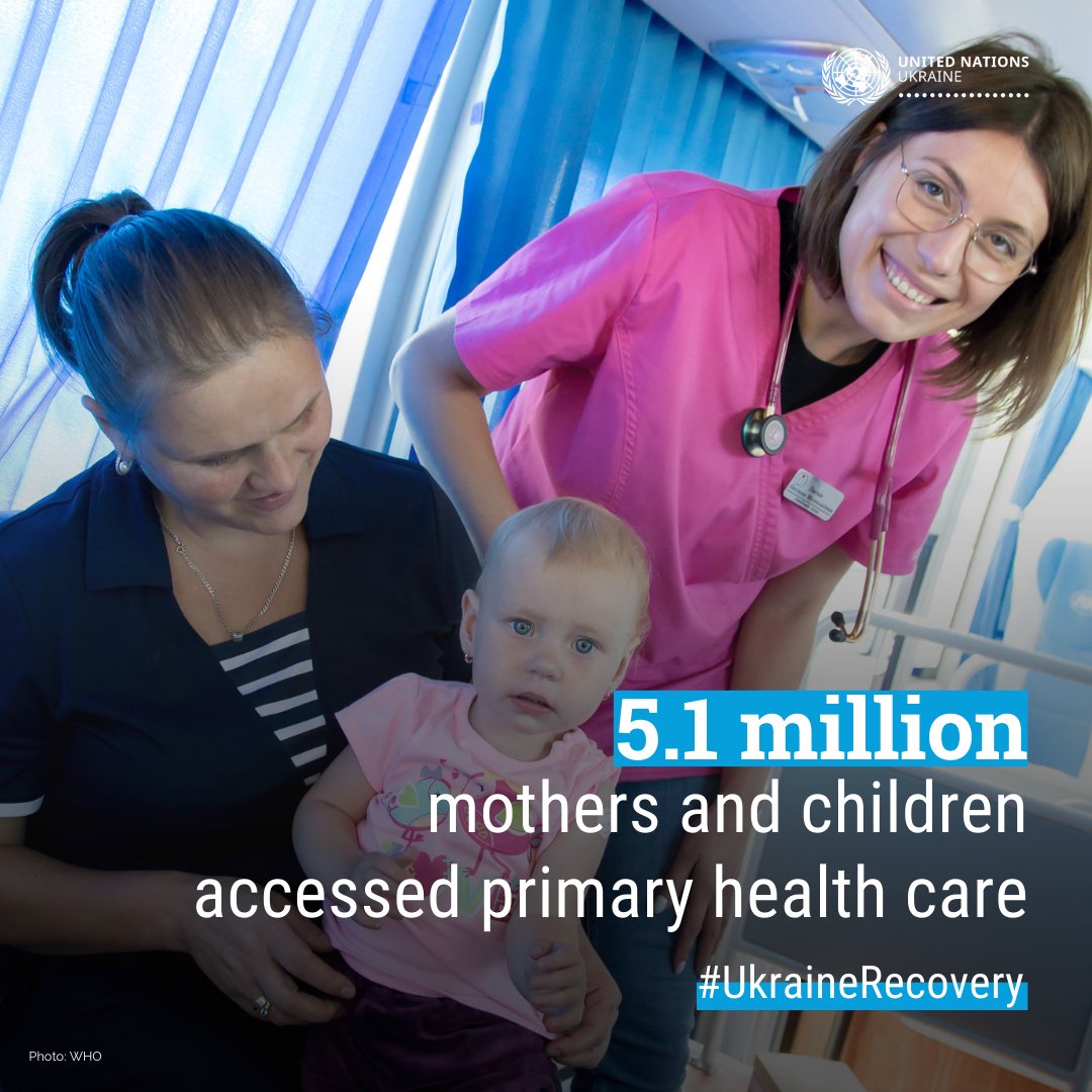In 2023, @UN_Ukraine's recovery efforts supported 5.1 million mothers and children in accessed primary health care services across the country. WHO, as part of the UN, contributed to these results. In 2024, this work continues. #UkraineRecovery More: rb.gy/fmnlec