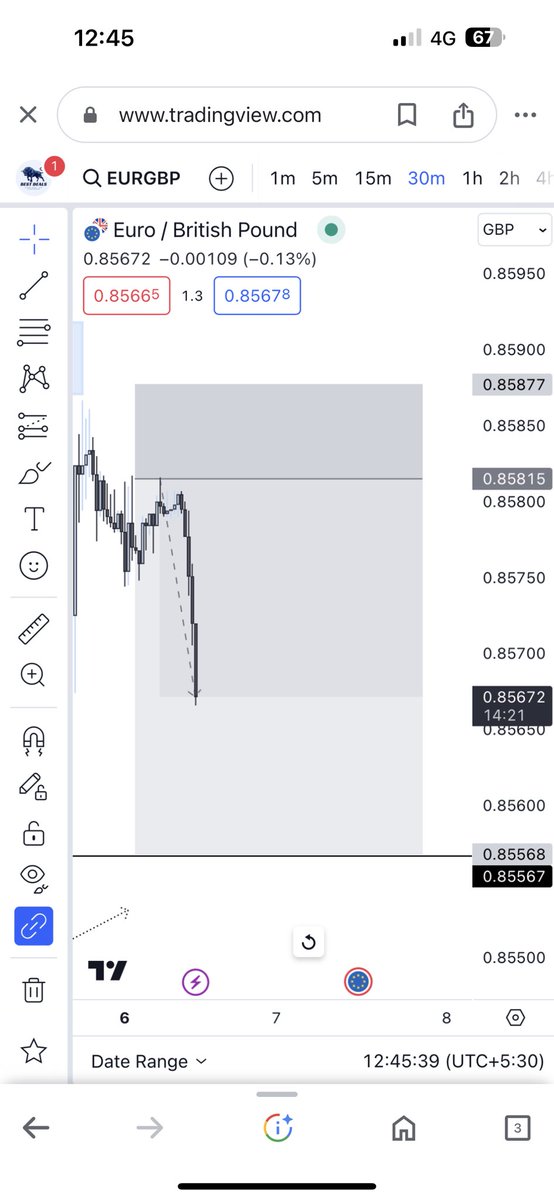 #EURGBP Trade Still Running in Profit 💙

#trading #forex #crypto #cryptocurrency #forextrading #cryptotrading #money #tradingstrategy #investing #stocks #forextrader #cryptotrader #smc #smartmoney #smartmoneyconcepts #hustle #trader #learnforex