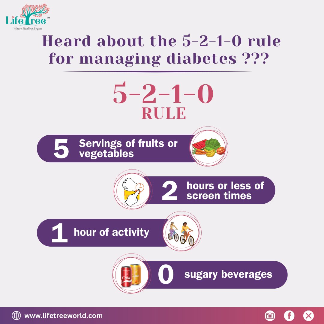 🌿✨Small steps, big impact. Start today with these steps and fight with Diabetes with Lifetree🍃💚

#DiabetesAwareness #HealthyLiving #FightDiabetes #SmallStepsBigImpact #LifestyleChange #EatHealthy #StayActive #DiabetesCare #DiabetesSupport #HealthAndWellness #Wellbeing