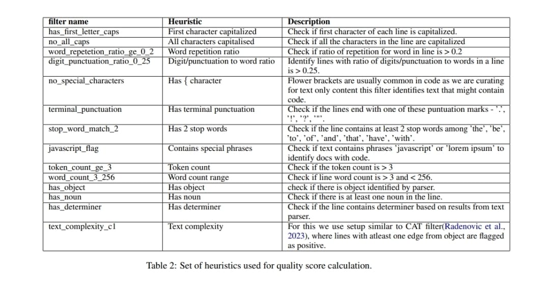 dude this set of heuristics must've taken them years to determine as the most important. just look at the variable names.

FAIR just giving away huge alpha on how to determine pretaining data quality with super simple and cheap scoring. that's why we love em