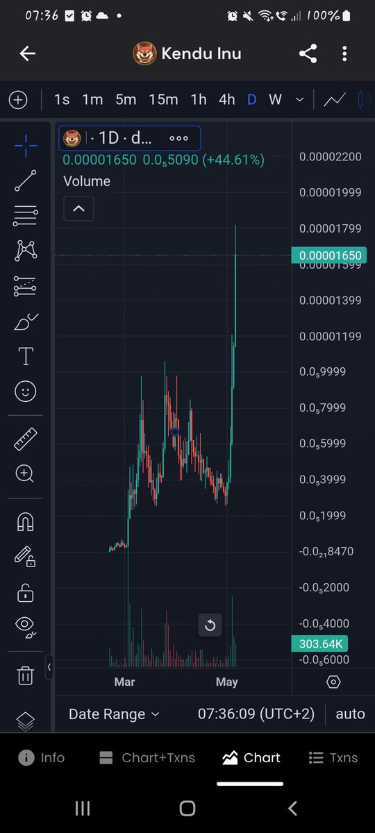 Deep_Night79's tweet photo. @travladd You should invite $KENDU..  amazing community 🥰🥰
We dont gamble, we work 💪

Coz together $KENDU it 😊

@KenduInu #memecoin https://t.co/uFKACEUpMx
