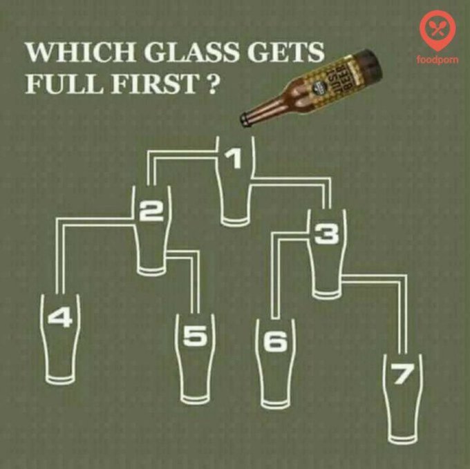 Simple IQ and BRAIN 🧠 test,

Hii Najua wengi watakosa ingawa jibu liko wazi kabisa.

Glass ipi itakua ya kwanza kujaa?