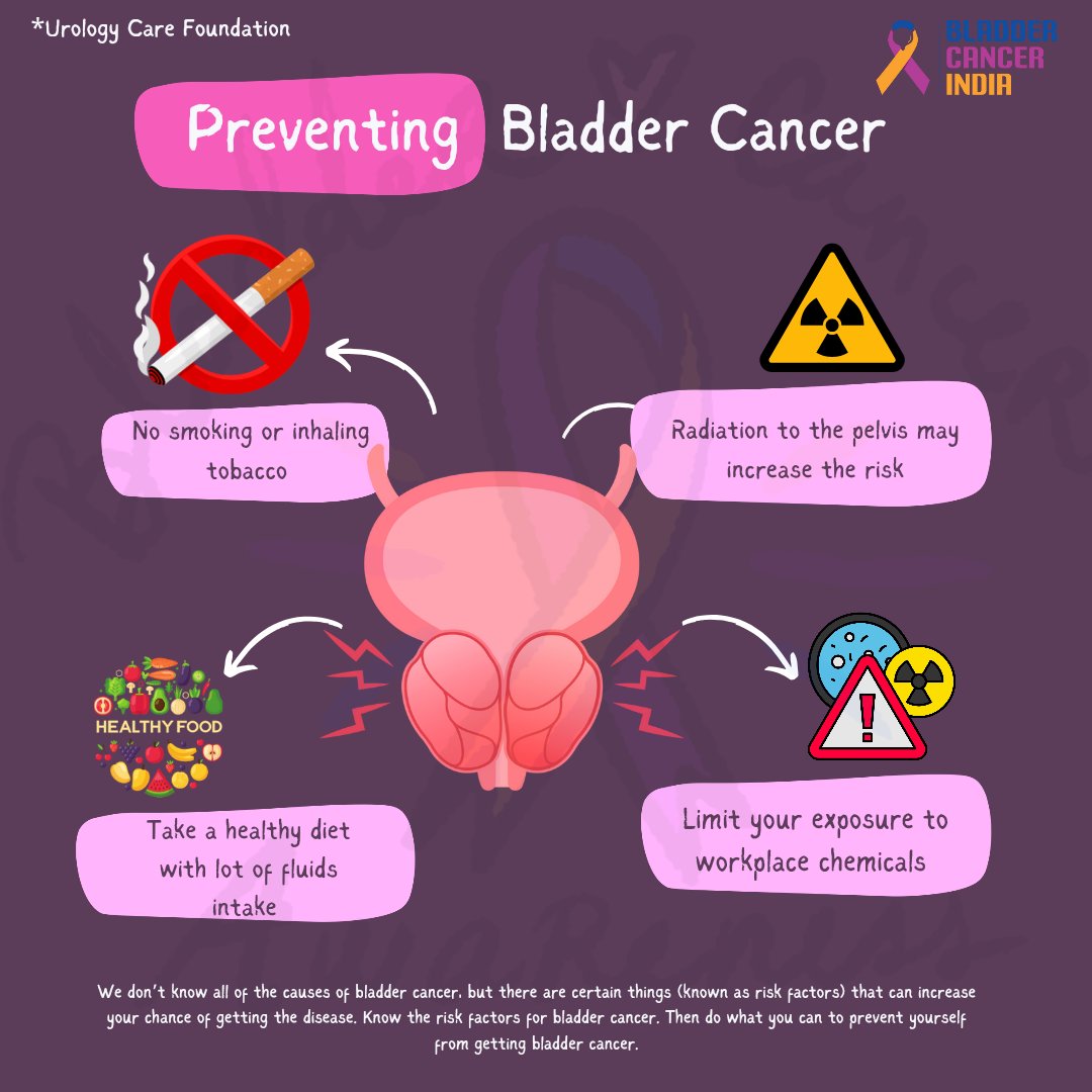 How can you prevent bladder cancer?

#bladdercancerawareness #bladdercancer #prevention