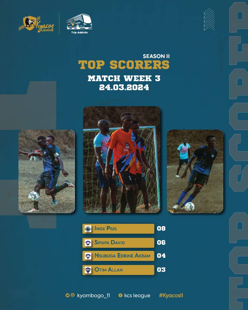 Inge from @baspana_FC at the top of the scorers list. 📸 @nasawaliphame #kyacosII #KyambogoCollegeSchool #DucInAltum #Gameweek4topscorers