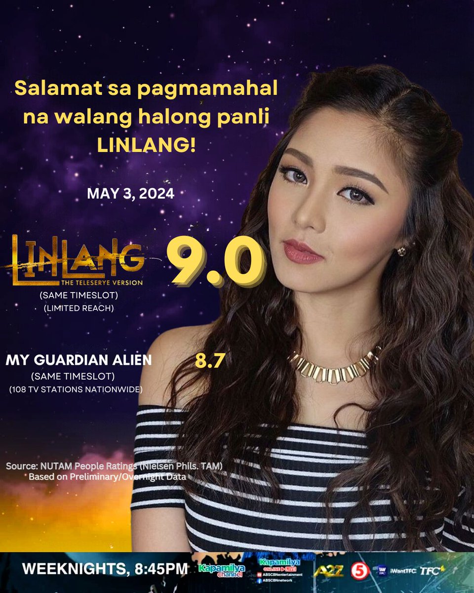 TINGNAN: Panalong muli sa ikatlong araw ng Mayo ang nag-iisang Primetime Queen na si Kim Chiu laban sa primetime alien ng Kamuning. Muling sinikmuraan hnggng maglupasay ang seryeng My Guardian Alien ni Marian Rivera na nkkuha lamang ng 8.7% na rating kht malawak ang reach ng GMA.