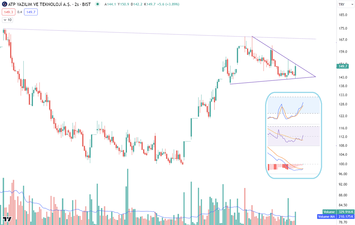 #ATATP 
-Yatırım tavsiyesi değildir.-

#borsa #hisse