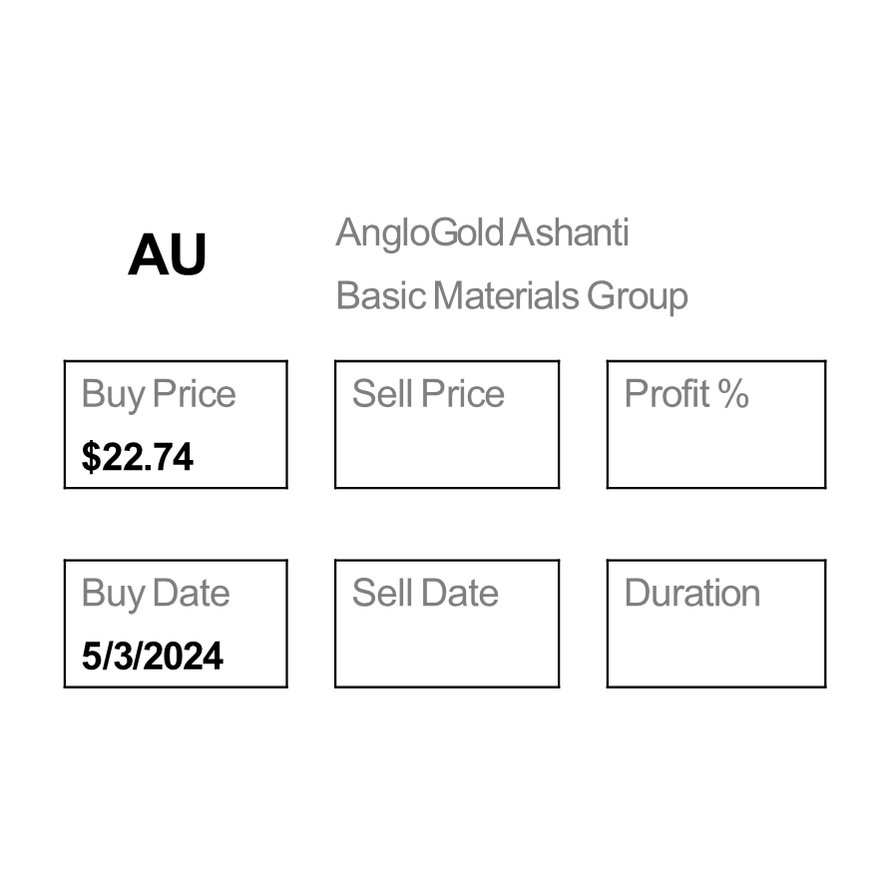 Sell iShares MSCI Taiwan ETF $EWT for a 5.63% Profit. Time to Buy AngloGold Ashanti $AU.
#1000x #nifty #sensex #finnifty #giftnifty #nifty50 #intraday #Hedgefunds #ipoalert #Multibagger #BREAKOUTSTOCKS #banknifty #niftyoptions #bankniftyoptions #StocksToBuy