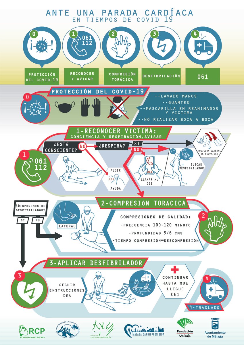 💚 Do you know how to act in the event of a cardiorespiratory arrest? We leave you a brief explanation 👇 

🗺️ You can check which streets, buildings or cars have a defibrillator or learn about its use here: 
👉cardioprotegida.malaga.eu 

#MalagaTurismo
