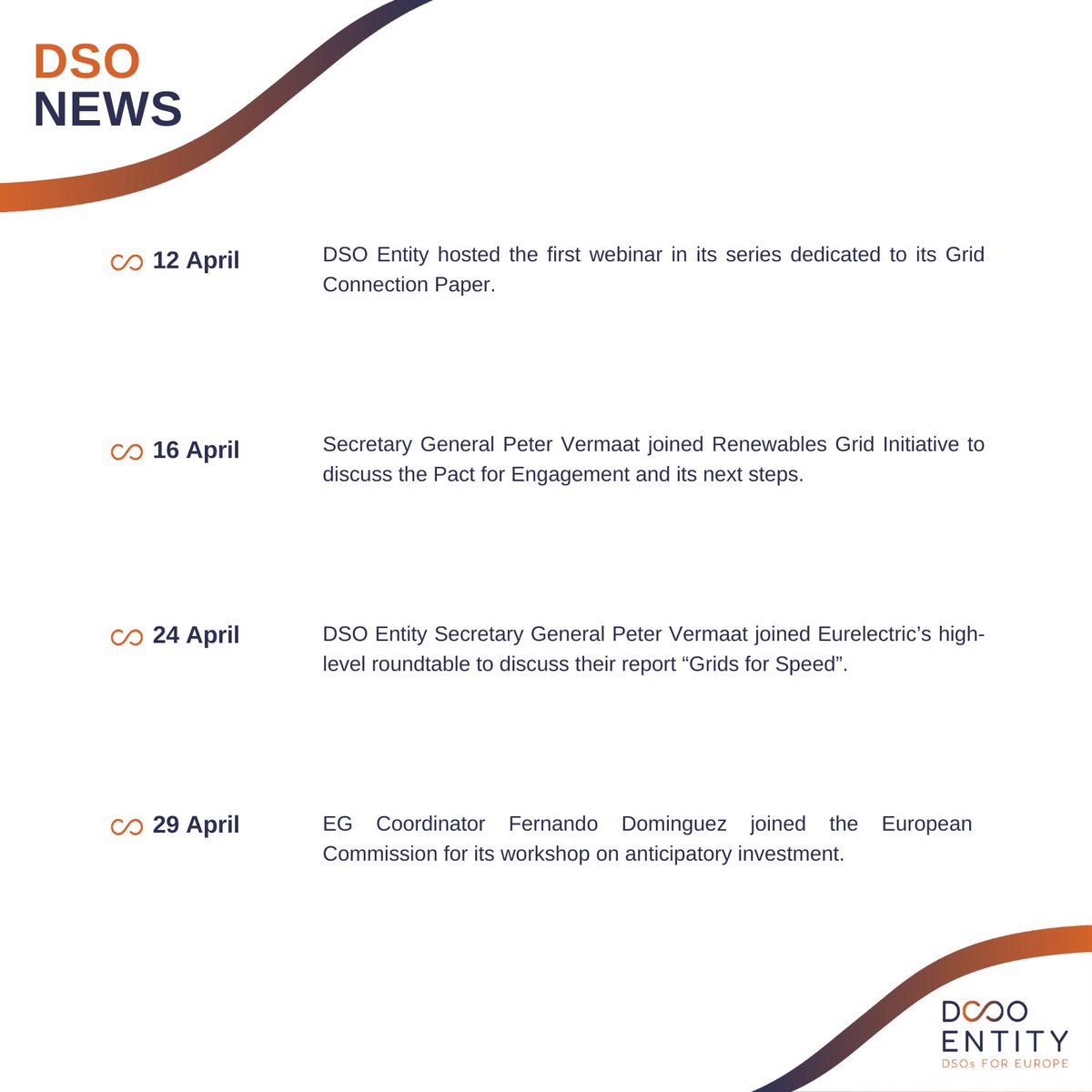 📣 The DSO Newsletter is out! 📌SecGen Peter Vermaat joined several events to discuss #permitting, Pact for Engagement & working with consumers to drive the #energytransition. 📌We hosted the 1⃣ webinar in our series on our Grid Connection Paper. More➡️bit.ly/GCPWeb