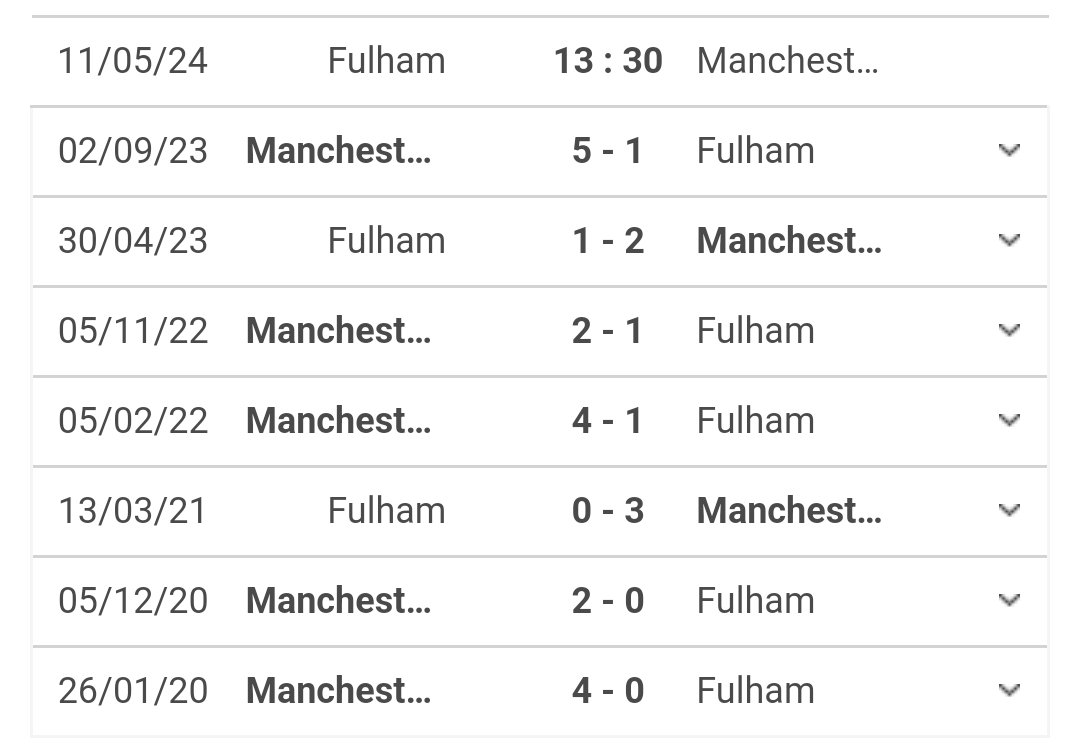 Fulham is not looking good at all. Tottenham are our only hope.