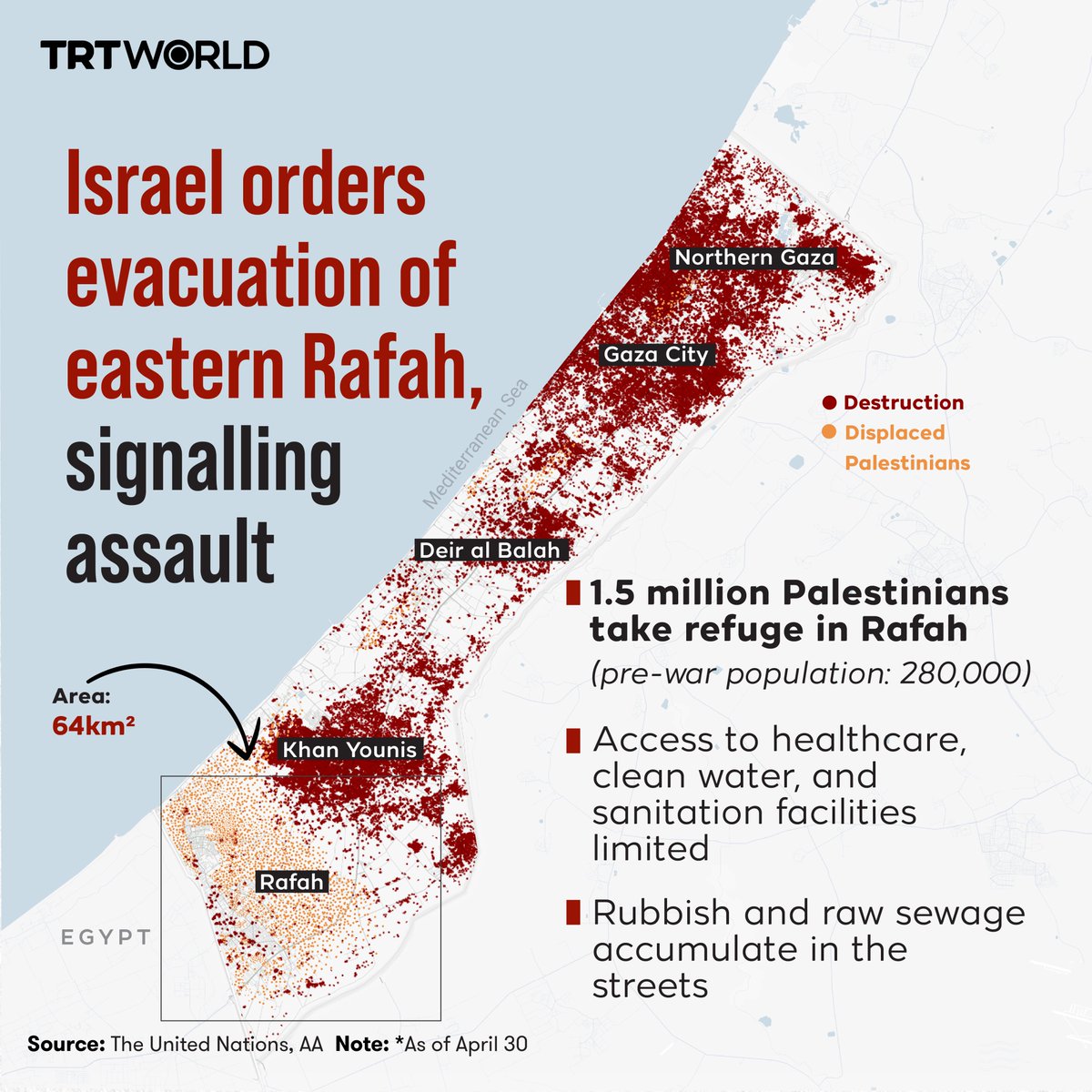 Some Palestinian families start fleeing eastern Rafah following Israel-issued evacuation orders. ⚫️Israeli forces say 100,000 Palestinians must relocate from Rafah to Al Mawasi ⚫️Now in its 213th day, Israel's war on Gaza has already killed at least 34,683 Palestinians