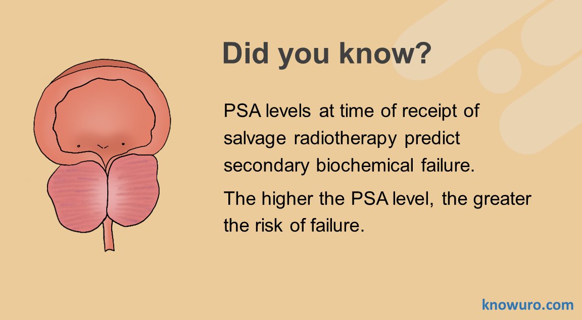 Hello #urologists. A UROfact about biochemical recurrence after prostatectomy 👇