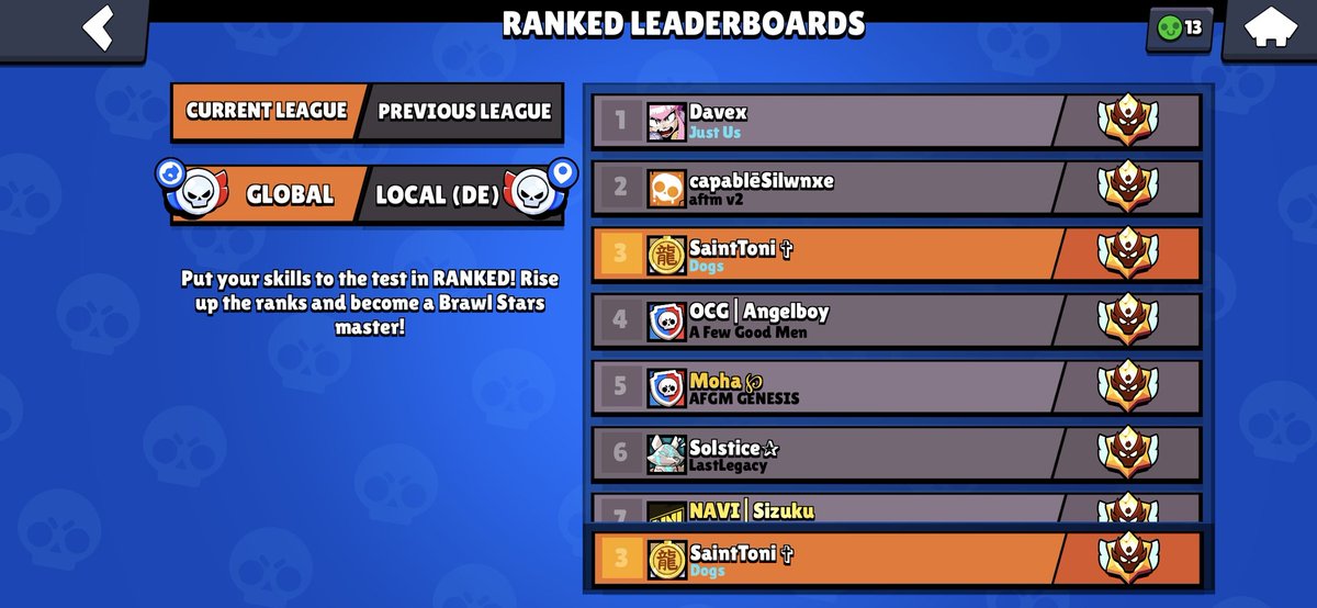 Top 3 but won't push further cuz 1st has like 13k fucking elo 🙏