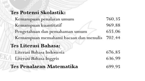 nfjuara's tweet image. Info Penting Jalur Mandiri PTN yang bisa Pakai Skor UTBK 2024✍️

- Mini thread

#utbk2024 #studytwt