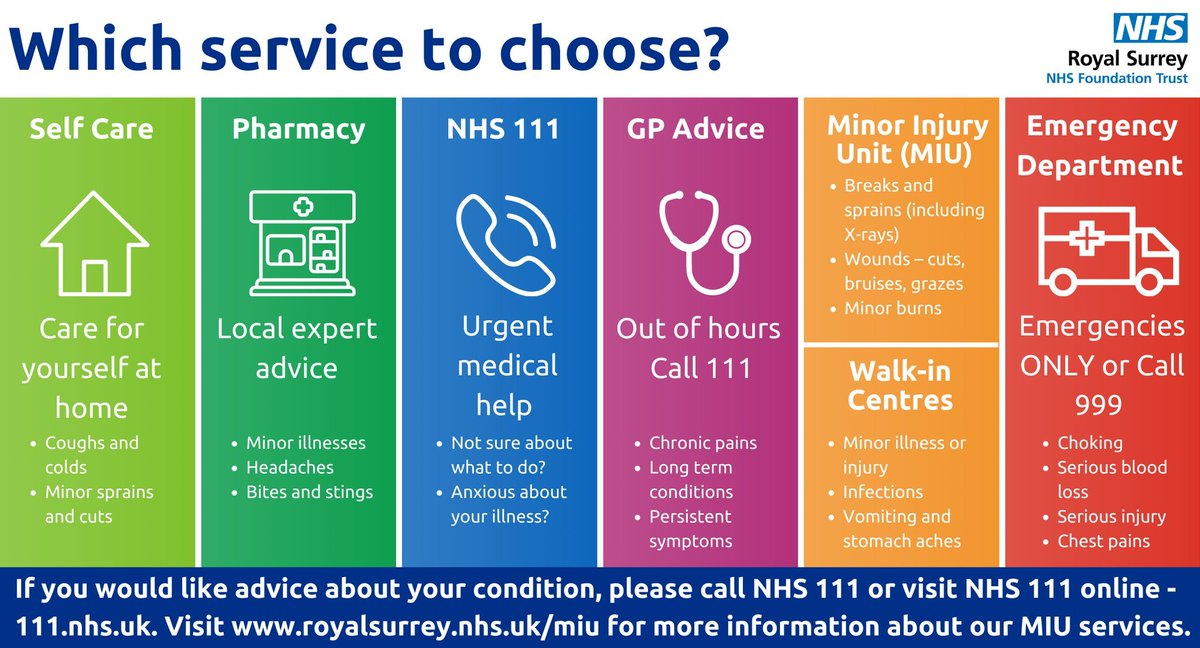 Please use our services wisely to make sure everyone gets the care they need. If you are unsure which service is right for you, use 111.nhs.uk. In an emergency, call 999.