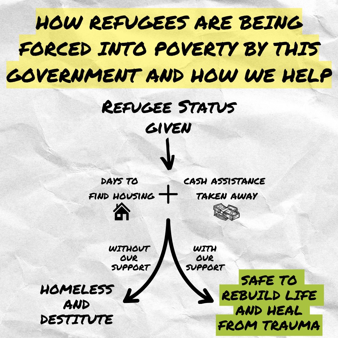 The day a survivor of torture gets their refugee status, they are often given days to find housing and their cash assistance is taken away. Support our welfare team who are working hard to provide emergency relief and find safe housing. Go to secure.freedomfromtorture.org/page/146681/do….