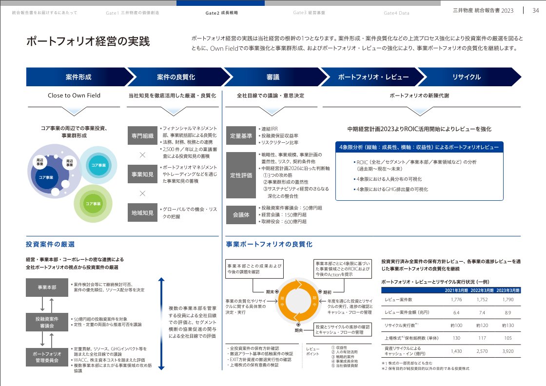 商社の事業ポートフォリオマネジメントは、大小含めてすべての会社が見習うべき。

資本コストを超えるROEを生み出せない企業の多くは、儲からないビジネスから撤退できないことが主因。

判定基準を透明化して、事業レビューの実施件数を定量的に明示することで、経営者への信頼感が生まれる。…