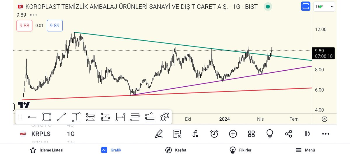 #krpls Yaramaz ya hu diyenler oldu. +%30 yaptı bile kötü para değil benim için, siz artık ne kazanıyorsanız bilmiyorum da🤷