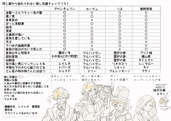 癖チェックリスト作ってたら流石に言い逃れできなくなった
金髪スターが好きです
他人のチェックリストも見てみたい 