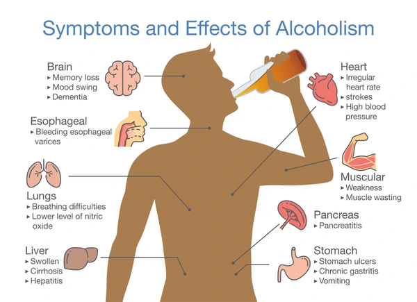 Effects of Alcoholism.