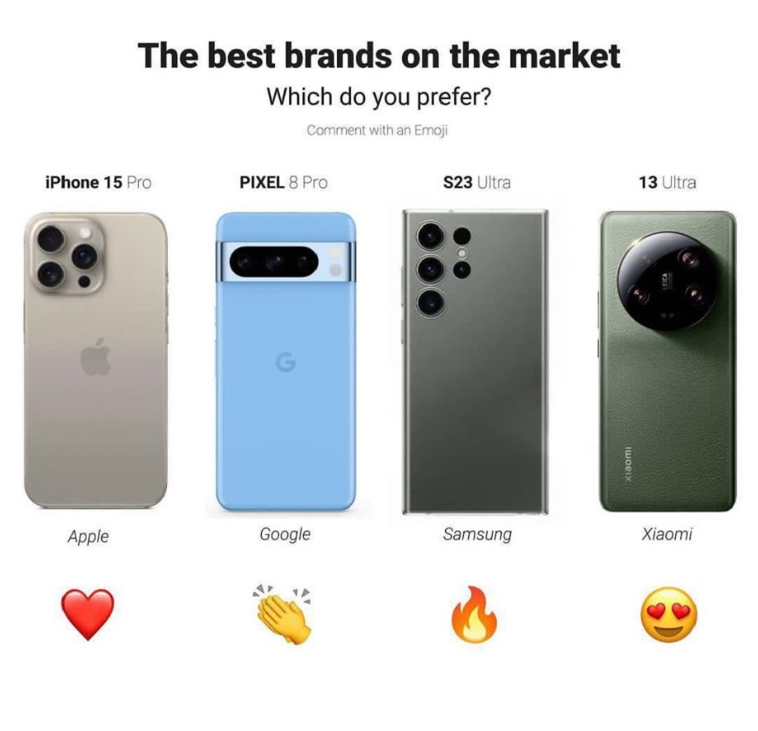 Which smartphone brand do you prefer?