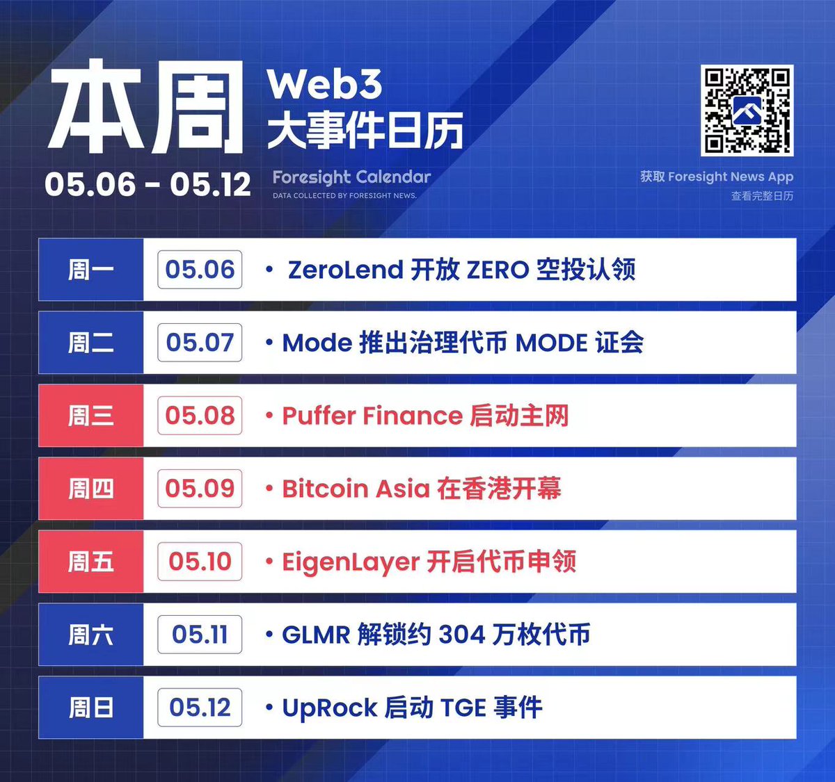 🌟🌟🌟今日作业来了（5月6日），一共6个空投+16个任务，先查空投再做交互简单给大家分类了一下，方便大家更直观的做选择和补作业！晚点把币安投资有 空投预期的项目分享给大家！每日汇总仅是作为一个参考去方便大家查漏补缺每天的一些信息，不做任何投资建议！ 本文由#