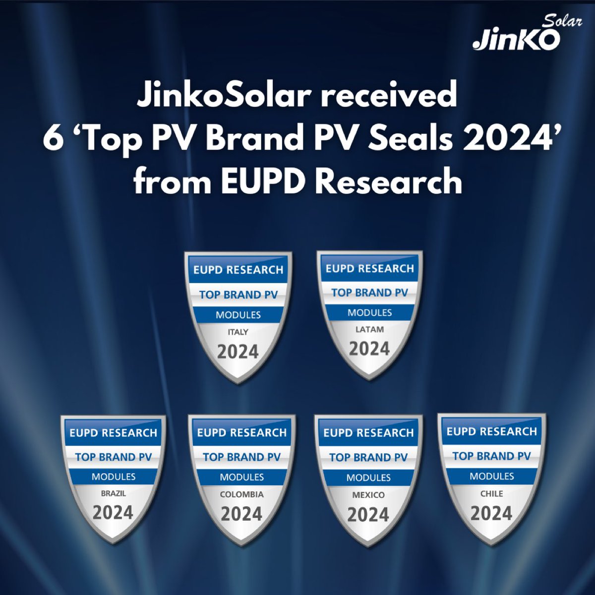 🌟 JinkoSolar received 6 'Top PV Brand PV Seals 2024' from EUPD Research 🥇 

Jinko Solar recently has been awarded by EUPD Research with six 'Top PV Brand' seals in Brazil, Colombia, Mexico, Chile, the LATAM region and one for Italy.

#SolarInnovation #SustainabilityLeadership