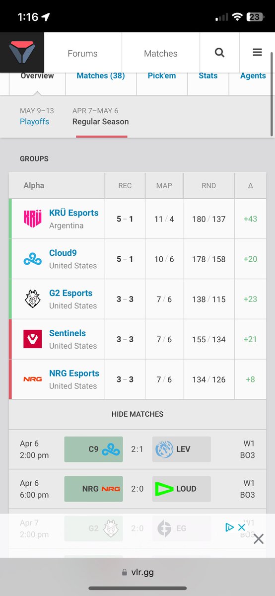 guywithplot's tweet image. FINALLY, I’ve been glazing KRU for the past 2 years and they just finished with the best overall record in VCT AMERICAS LETS GOOOOO