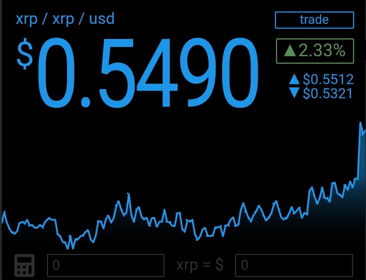 Just smash the like button if you are still holding #XRP! 🚀📈