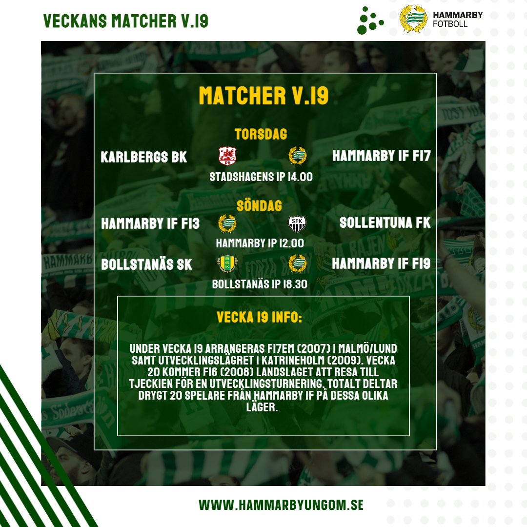 Ny vecka väntar! 

Lite speciella förutsättningar kommande två veckor när drygt 20 spelare är borta på distikt- och landslag.  

Summering av vecka 18: 
F19 Spelledigt  
F17 vs IK Brage 5-2  
F16 vs Sollentuna FK (uppskjuten)  
F14 vs FC Djursholm 6-1  
F13 vs AIK 3-1  

#Bajen