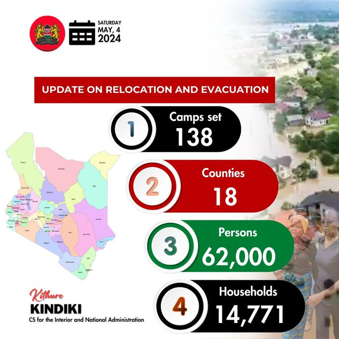 _Betty_Wairimu's tweet photo. #Floods Update; Happy New Week, Make sure you #StaySafe as the Government of Kenya rallies #MitigatingFloodsEffects all around the country. https://t.co/vmHYDvSjtm