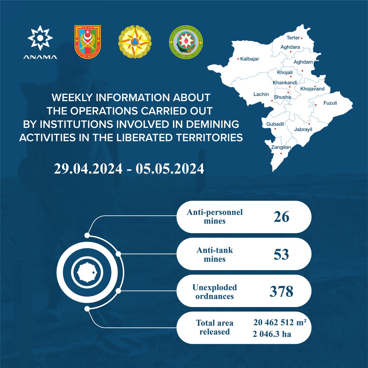 Weekly information about operations carried out by institutions involved in demining activities in the liberated territories (29.04.2024 - 05.05.2024)

#ANAMA #MineAwareness #MineAction #LandmineSafety #Azerbaijan #Karabakh