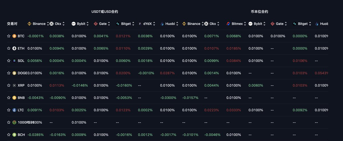 NJXD001's tweet image. 65000到来了，合约的情绪一点点在变红了。

场内的情绪小荷才露尖尖角，空头 并没有迎来最巨量爆仓。

说人话：空头还没有开始喊救命。
