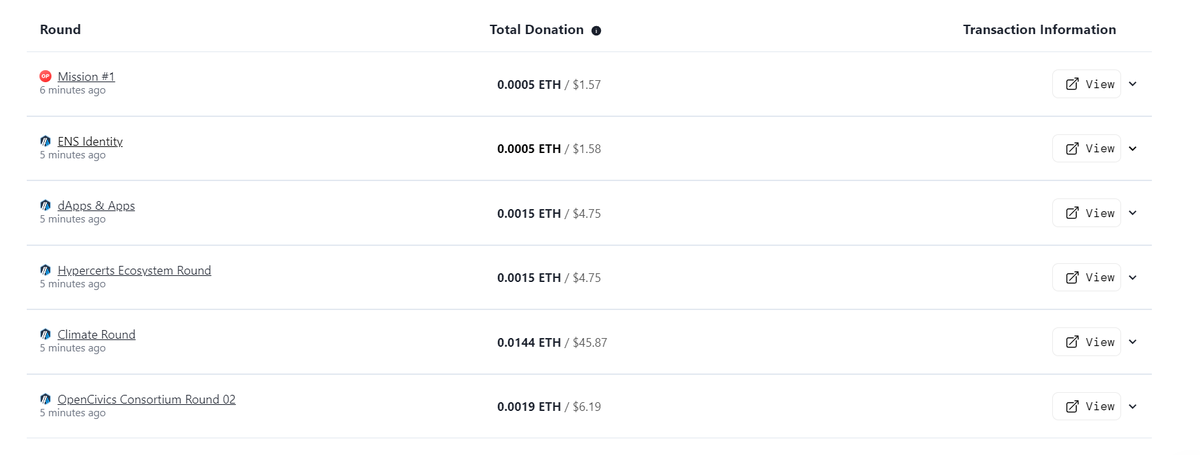 Last few hours left for #GG20. We are loading up our <a href="/gitcoin/">Gitcoin</a> cart to fund the future public goods, what about you?

We are starting the day with a round of donations to all the <a href="/SolarpunkGuild/">Solarpunk Guild</a> members.