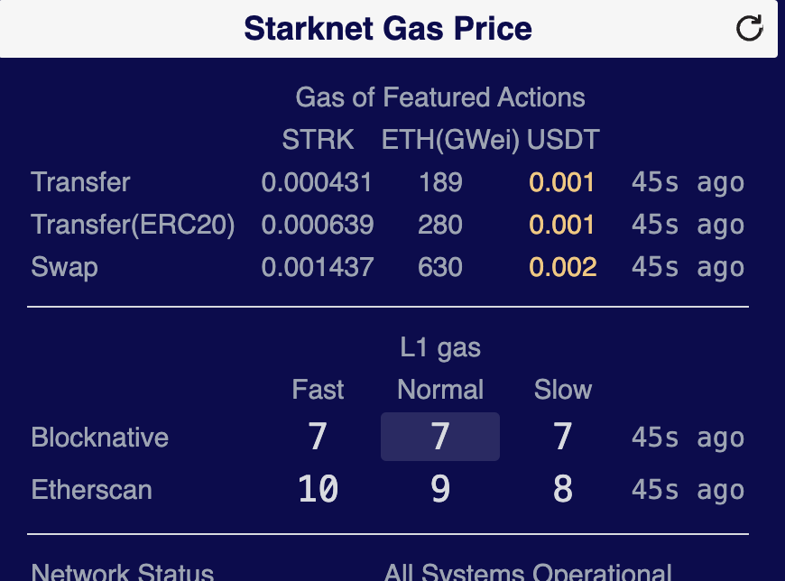 Reminder of how low are fees on @Starknet