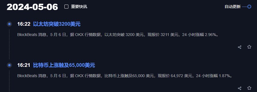 牛市又好了📈
比特币重返65,000美元
以太坊突破3200美元