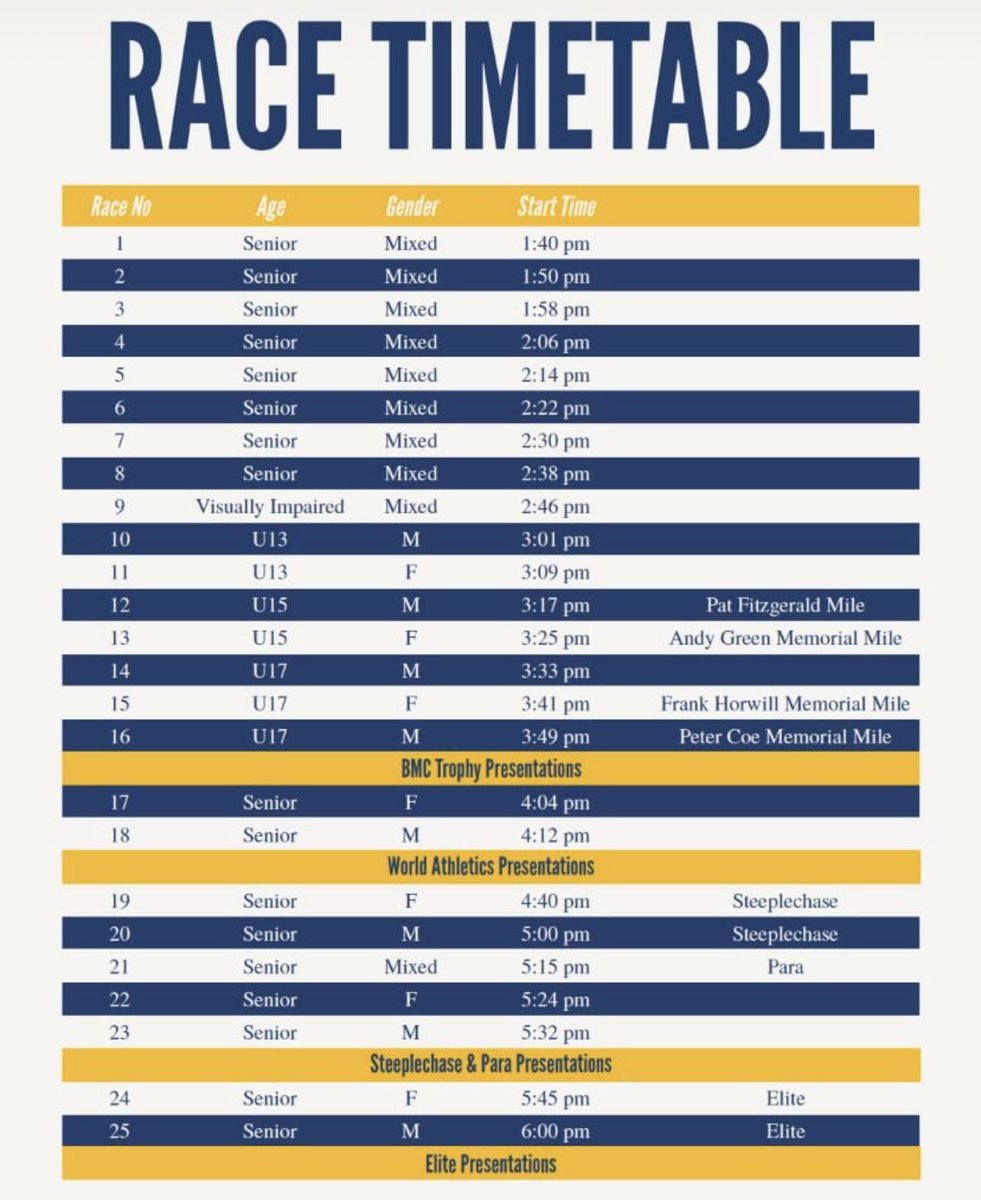 Live stream for today’s Bannister Miles 2024 meet in Oxford. Coverage starts at 13:30 BST. linktw.in/iPRoBq