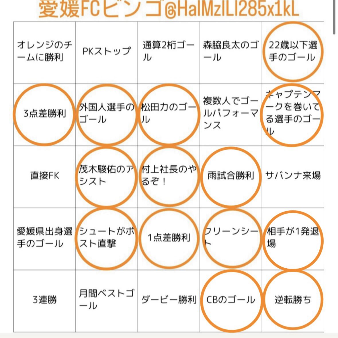 愛媛FCビンゴ更新なし😐

徳重健太のスーパーセーブ‼️

2024/05/06
いわきFC
0-0
#愛媛FC
#愛媛FCビンゴ
#愛媛FCビンゴ2024