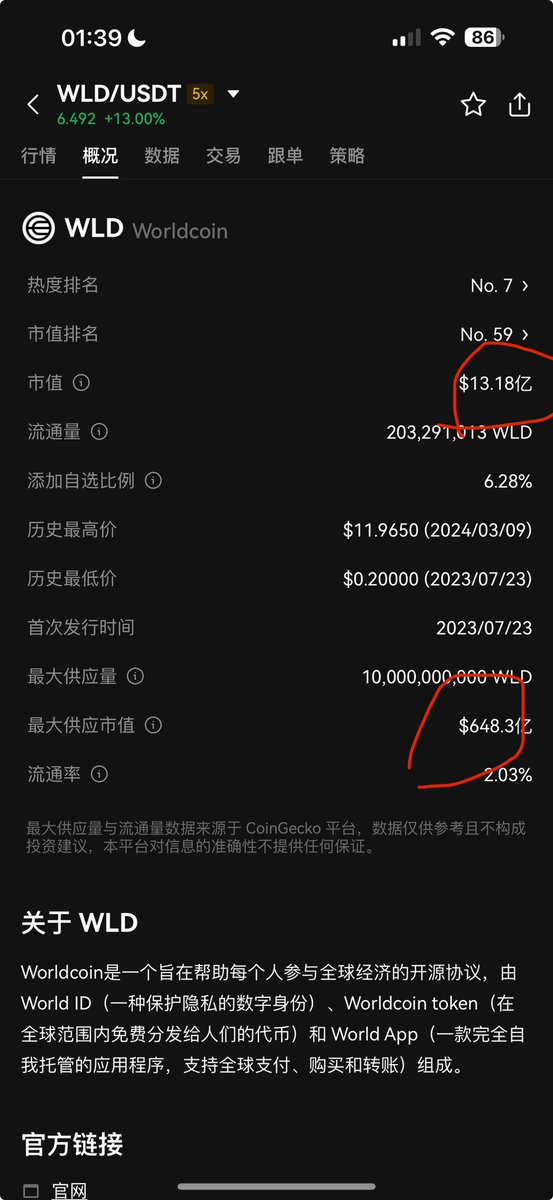 VC们又可以每天解锁提到交易所把币卖给韭菜们了😀 $wld