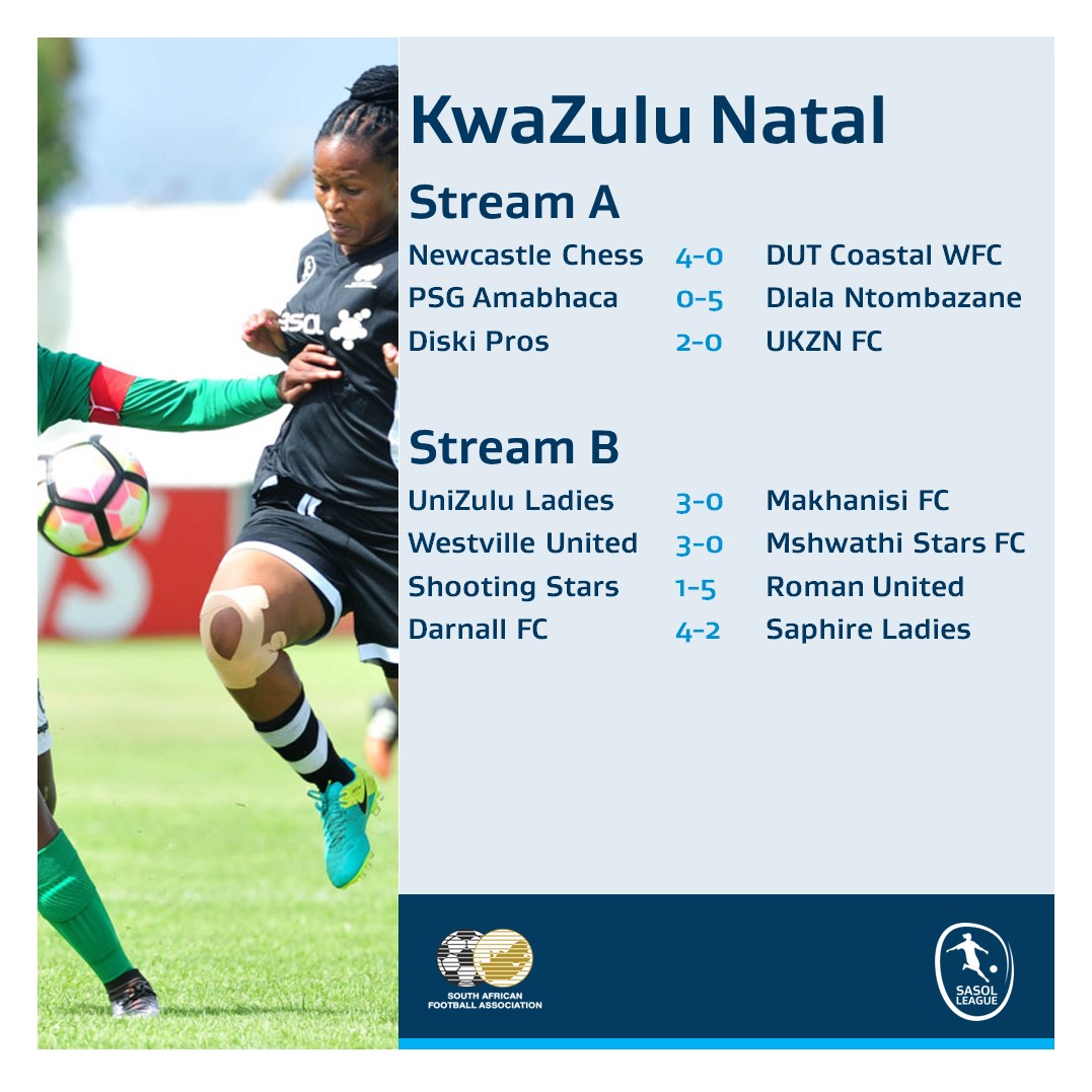 Resounding victories for Newcastle Chess and Dlala Ntombazane in Stream A as many predicted, but Stream B did not disappoint and log leaders Roman United Ladies are making quite a statement of intention this season.
#LiveTheImpossible