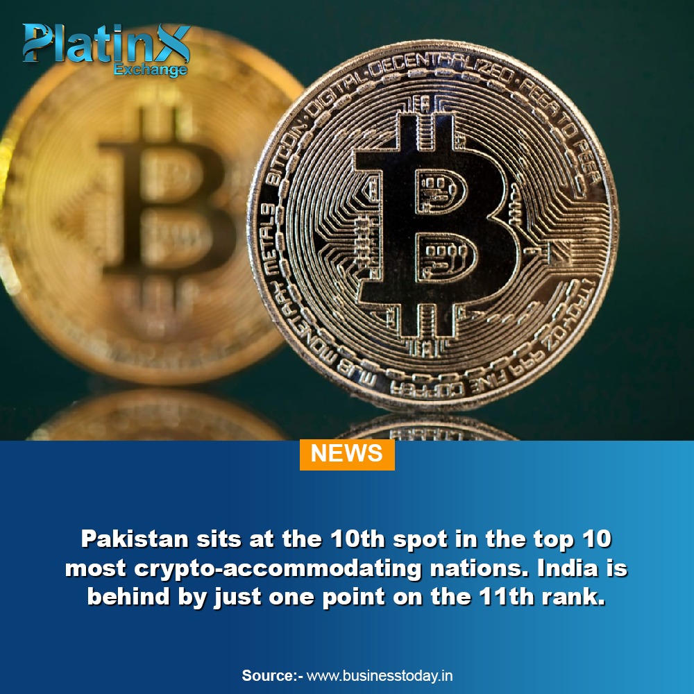 Pakistan sits at the 10th spot in the top 10 most crypto-accommodating nations. India is behind by just one point on the 11th rank.

#cryptonews #PlatinxExchange #cryptofunding #cryptocurrency #blockchain #CryptoTradingIndia #Crypto #trader #cryptotraders #CryptoCompetition
