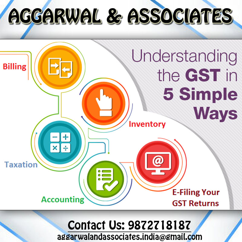 #IncomeTaxReturn #tax #returns #GST #GSTupdates #TDS #filingtaxes #Accounting #services #twitter #daily #updates #post #audits #contact #us #Todays