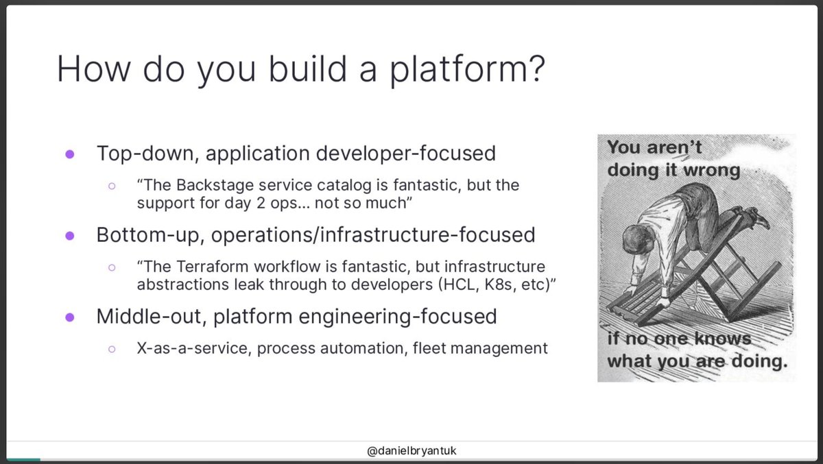 How are you building your platform? 🤔 Does it enable developers to go faster and platform engineers to automate workflows/policy and scale the system effectively? 🤓