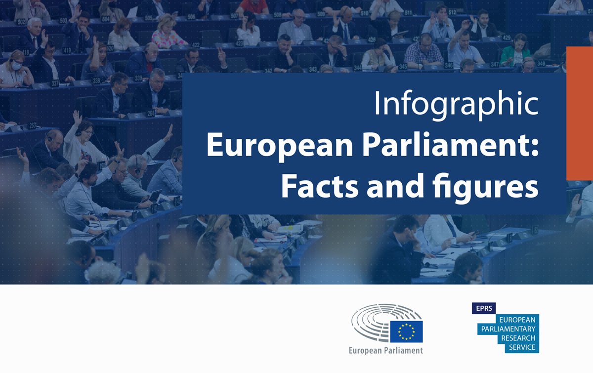 Have you always wanted to know what the average age of an MEP is? How many MEPs are re-elected? Or if the number of political groups has always been the same? Find answers to all your questions and more on our interactive platform ➡️facts-and-figures.europarl.europa.eu
