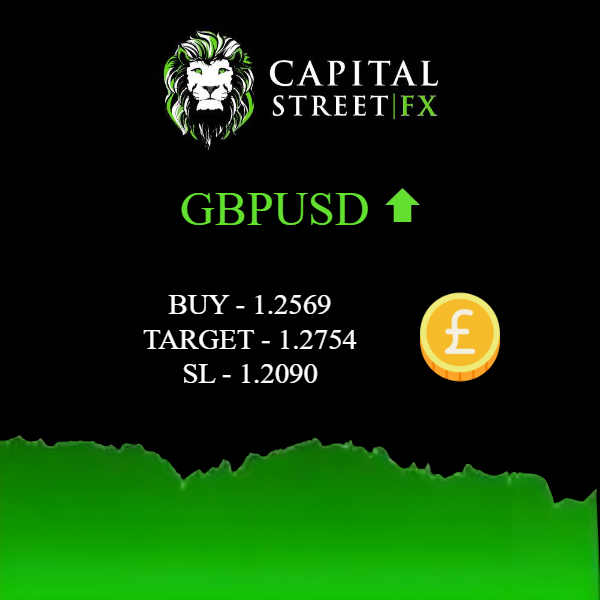 CapitalStreetFX tweet picture