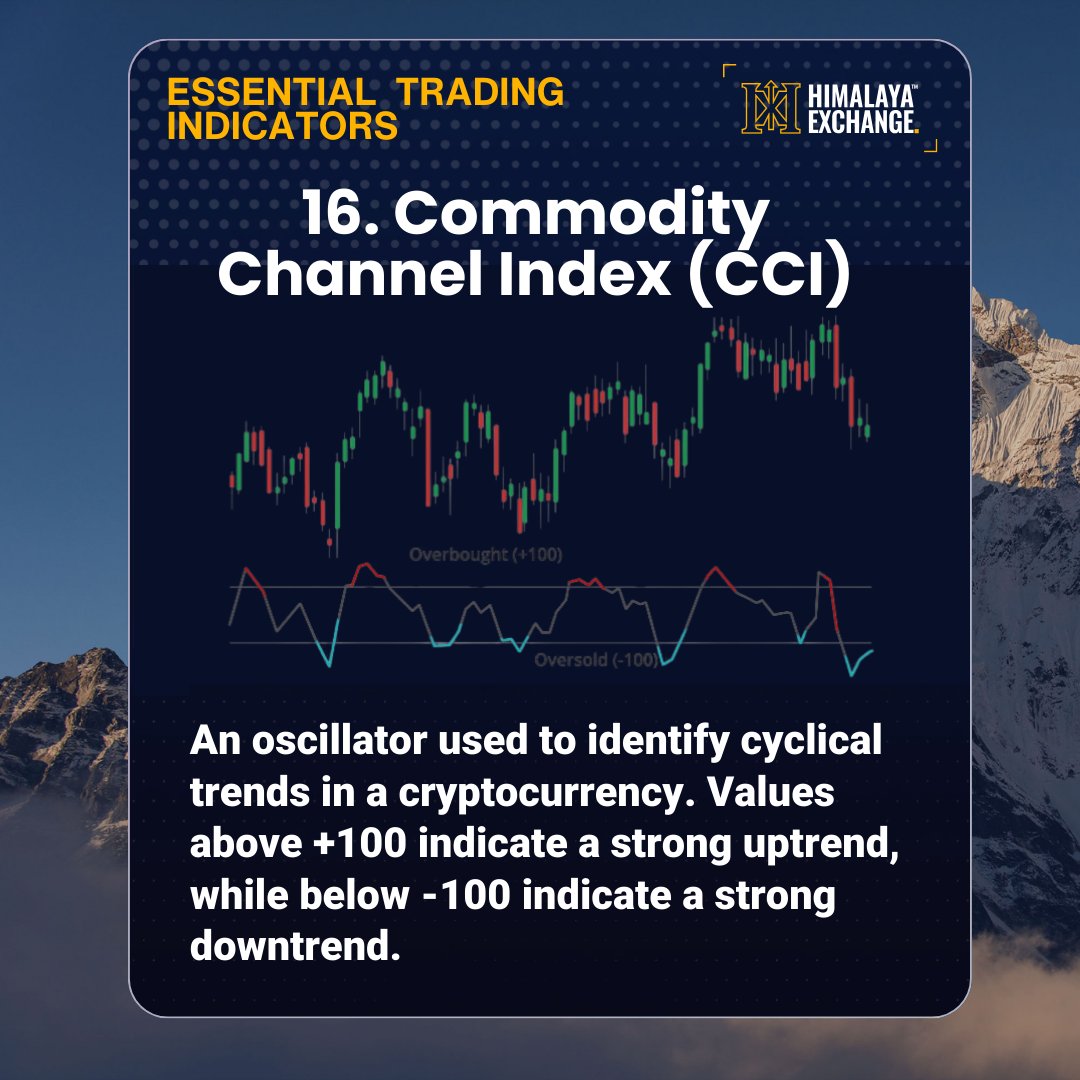 Channeling Trends: Leveraging the Commodity Channel Index (CCI) for precise market analysis and identifying potential trend reversals. 📊

#CCI #MarketAnalysis