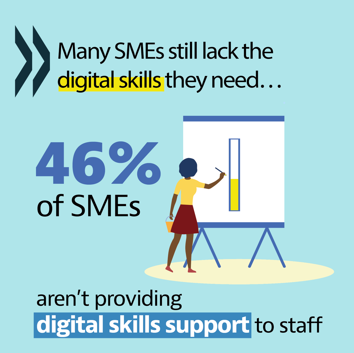 💡Digital training can help #SMEs become more resilient. However: 🔸Only 8️⃣% of SMEs provide internal training to develop digital skills 🔸An even lower proportion (6️⃣%) allow for external training. Find out more in the latest #D4SME survey: 🔗oe.cd/5vG