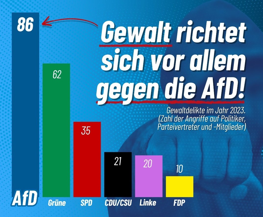 GEWALT richtet sich vor allem gegen die #AfD! Was sagen die links-grünen Politiker und Medien dazu? @tagesschau 🇩🇪 #Miosga #b0505 #Ecke #Kretschmer #Maischberger #Lanz