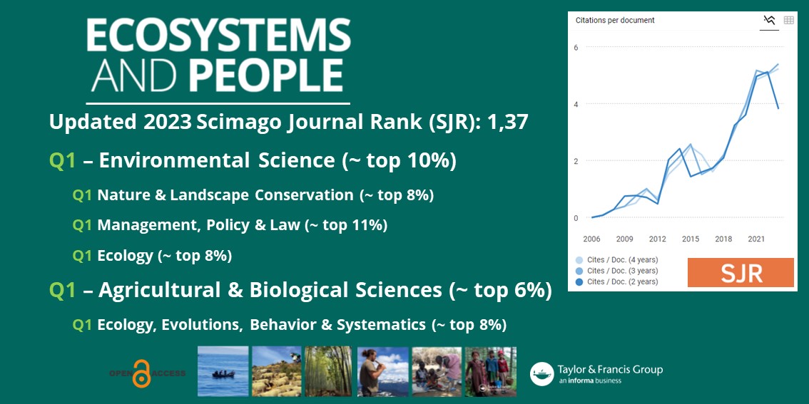 Great news to start the week with. Ecosystems and People has strengthened its position as a Q1 journal in the @scimago journal rank. A stable and constant increase across the board: scimagojr.com/journalsearch.… . Thanks to our amazing authors, reviewers and editors! ~AvO